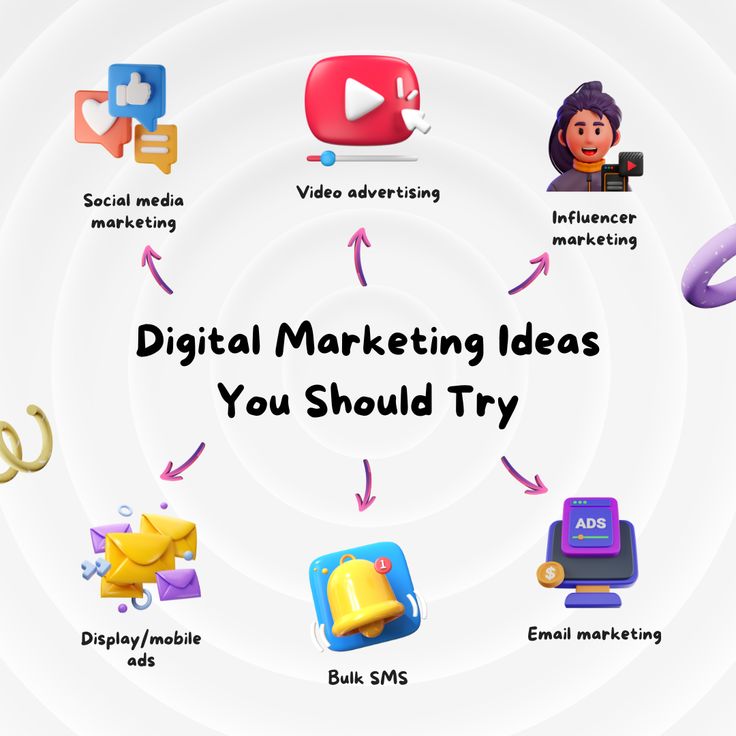 Social media marketing