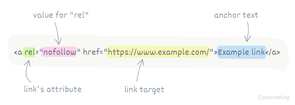 No-Follow Links Help Your Website