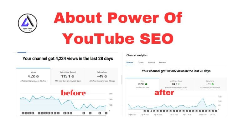 The Power of YouTube SEO