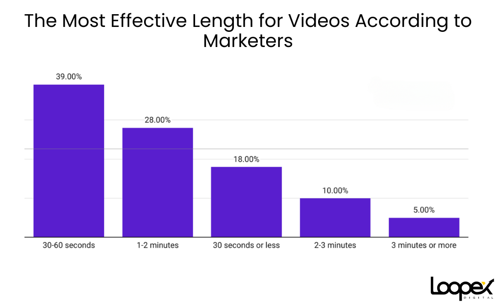 2025 Video Marketing Important
