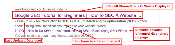 Keywords-Rich title tags