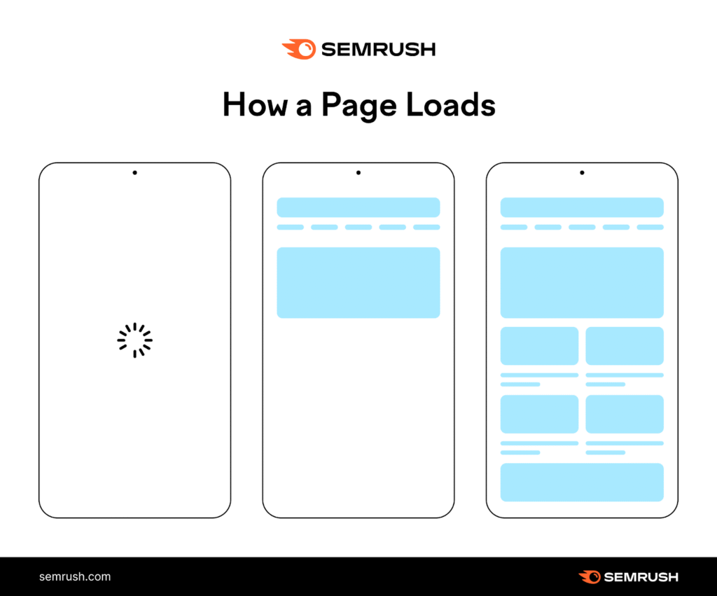 Page Speed