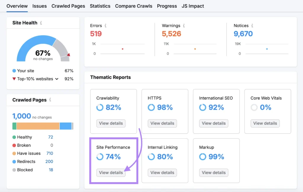 Page Speed Matters