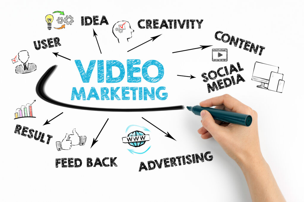 What Is Video Marketing