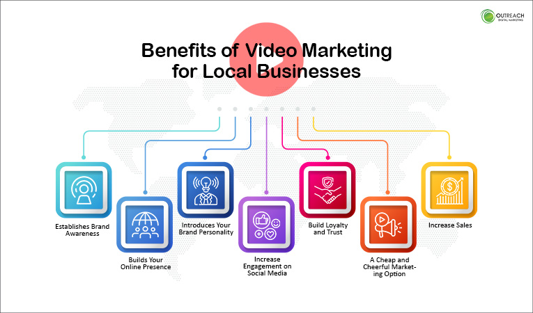 Benefits Of Video Marketing