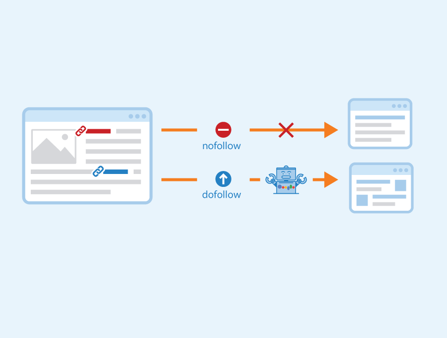 What Are Do-Follow Links