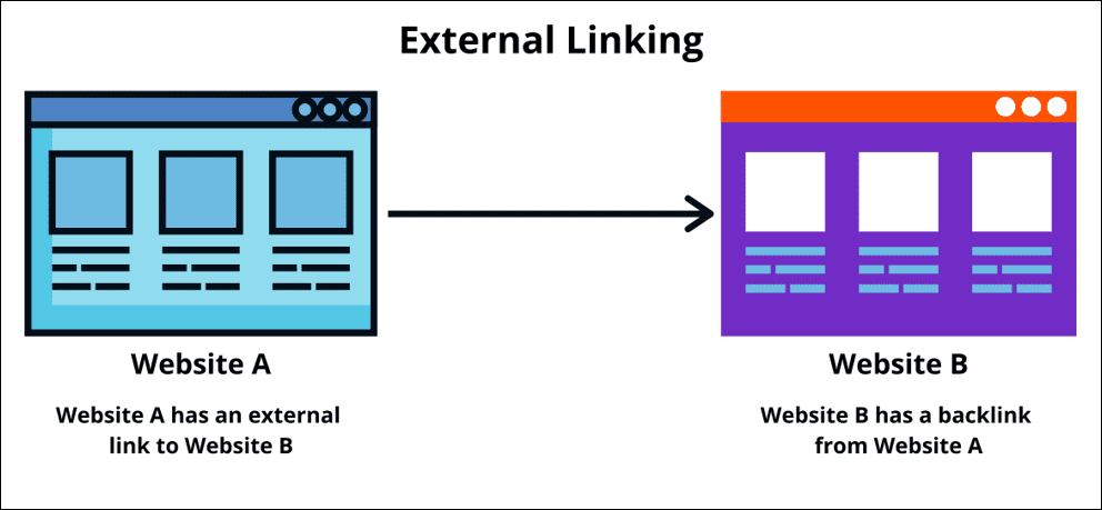 What Are External Links