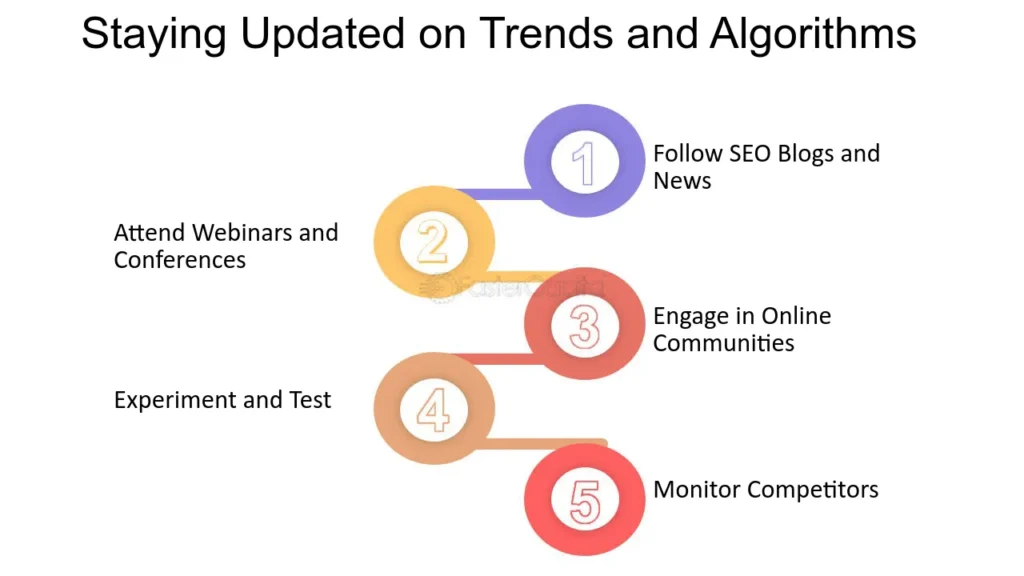 Keeping Up with Trends & Algorithms