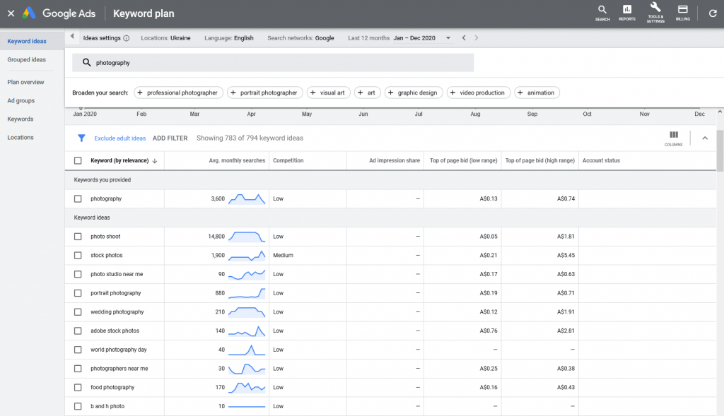 Keywords in Google Ads