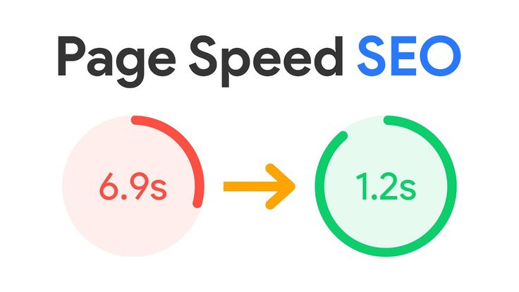 Page speed
