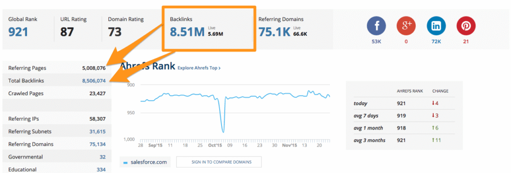 Strengthens Your Backlink Profile
