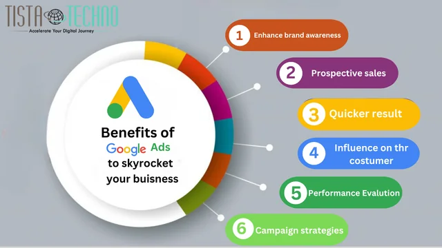 Benefits Of Using Google Ads
