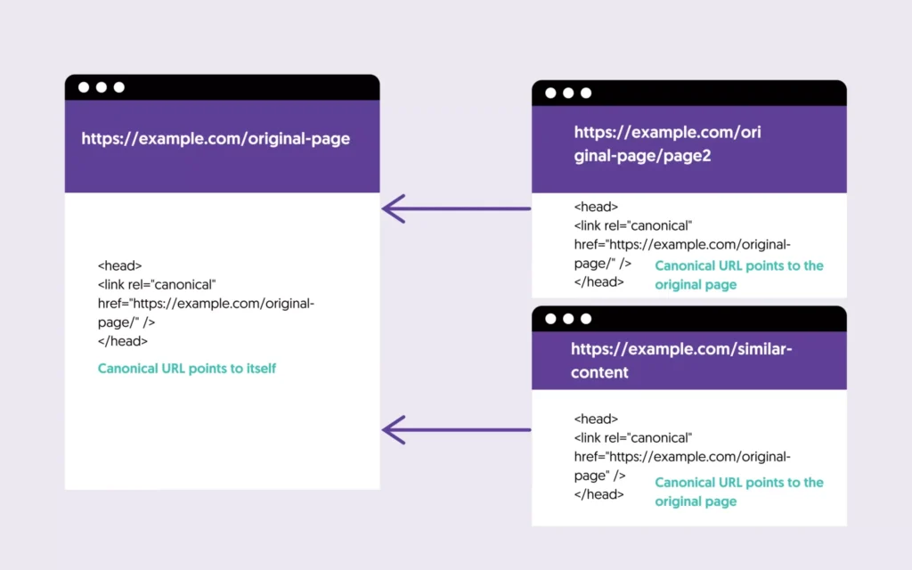Avoid Canonical Issues