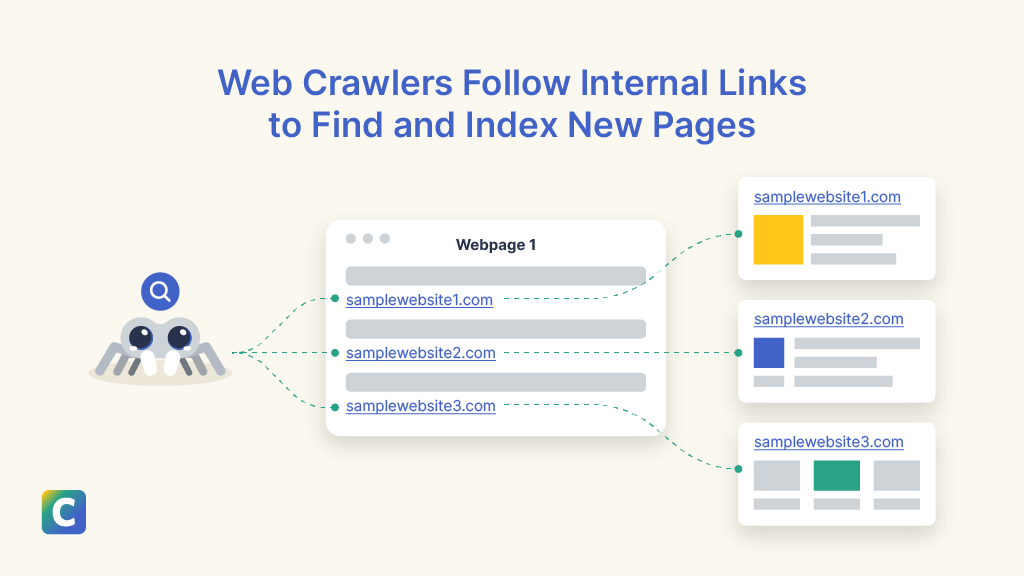 Internal Links Help Google Understand Your Website
