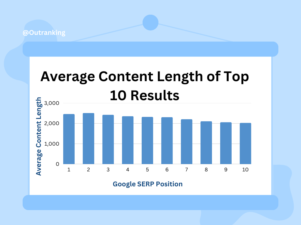 Content Quality and Length