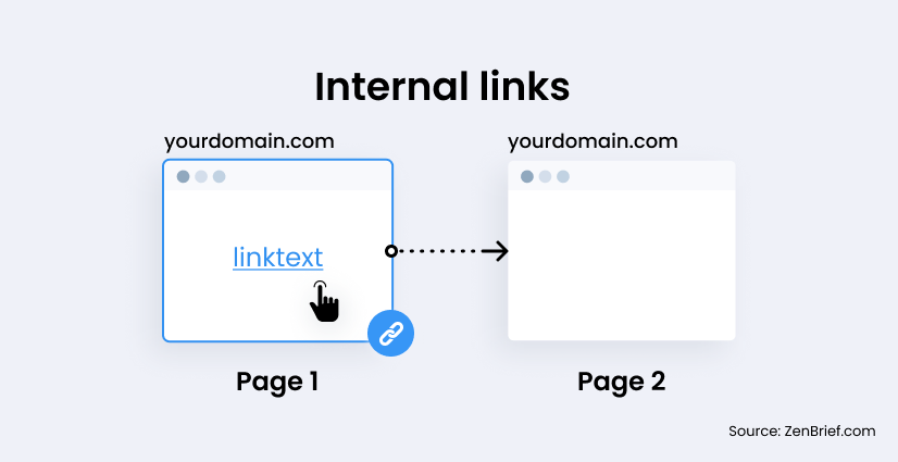 Internal links
