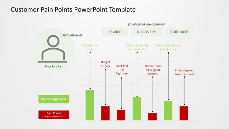pain points in digital marketing
