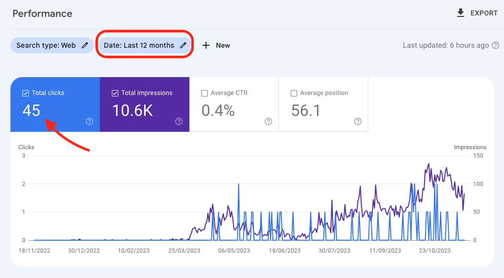 Domain Age is Important for SEO