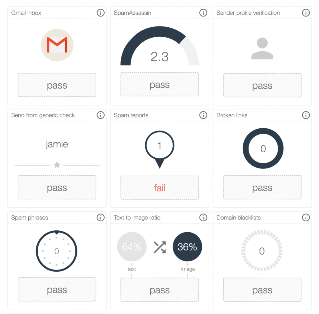 Free Tools Spam score