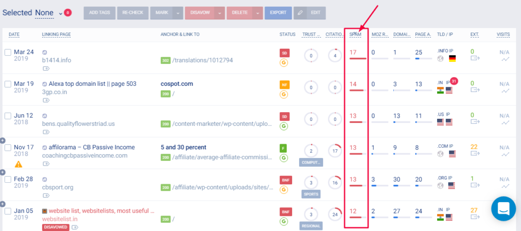 tips low spam score