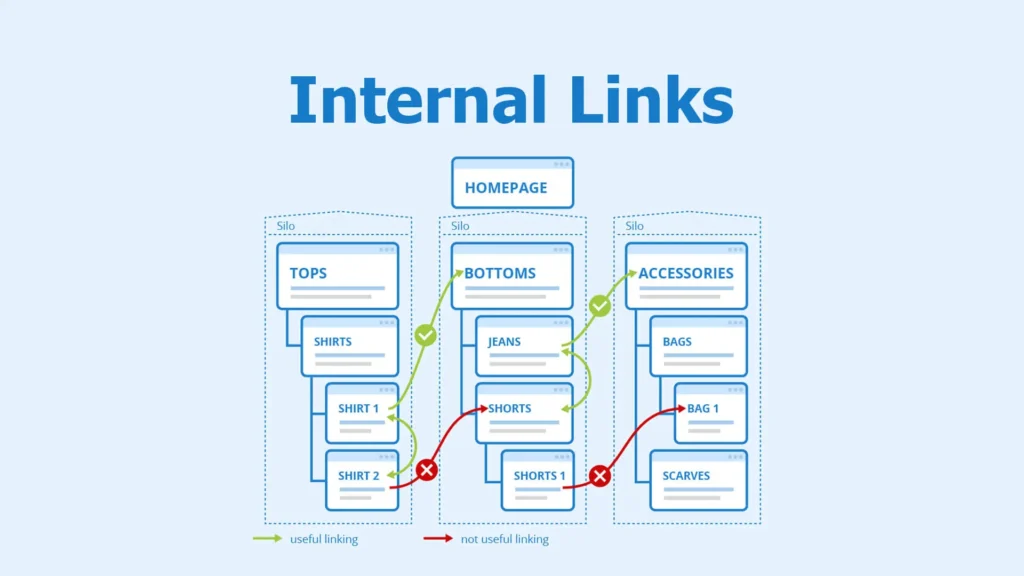 what are Internal Link
