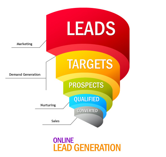 Lead Generation & Sales