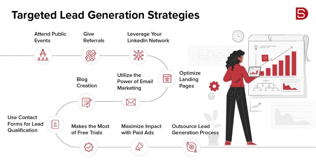 Best Lead Generation Strategies