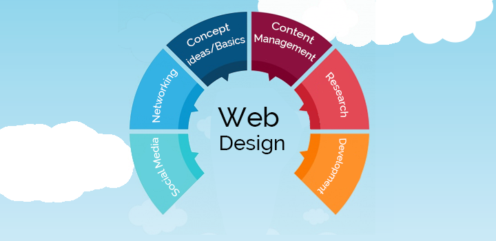 What Is Website Designing
