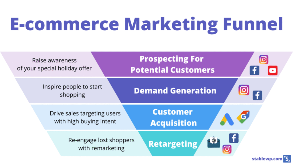 E-Commerce Marketing Strategies 