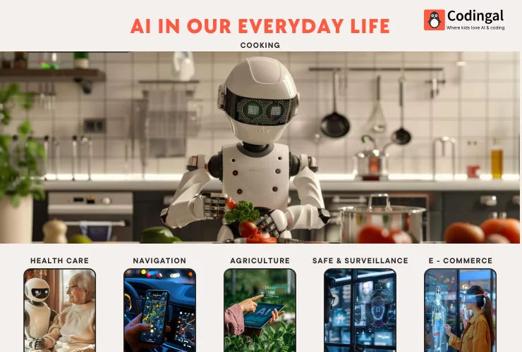  Real-Life Examples of AI in Action