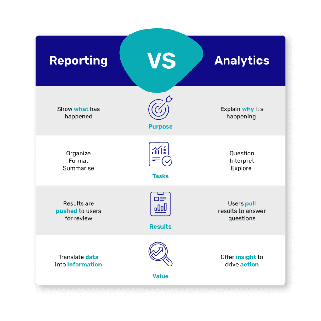 Difference Between Analytics and Reporting