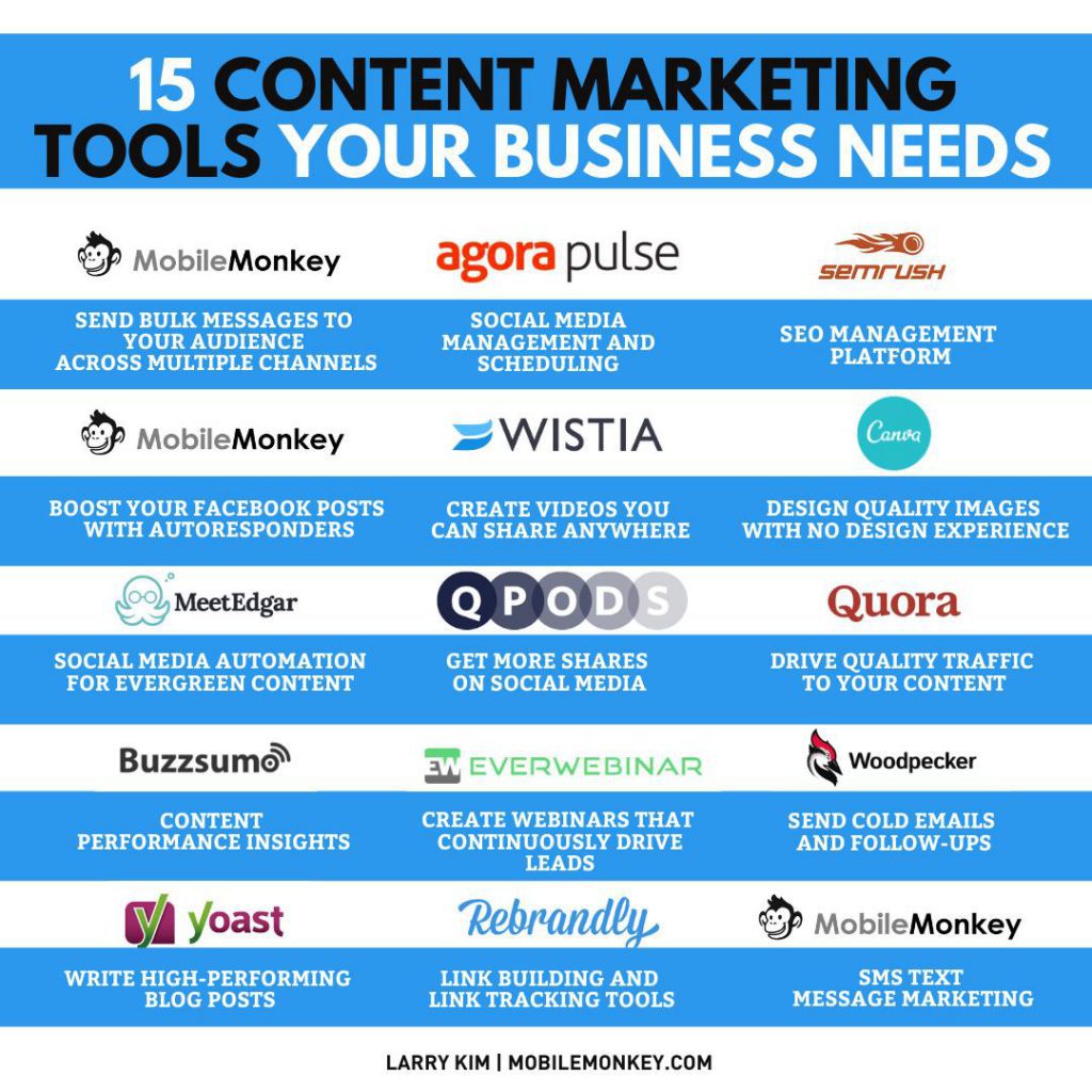 Tools to Improve Your Content Marketing 
