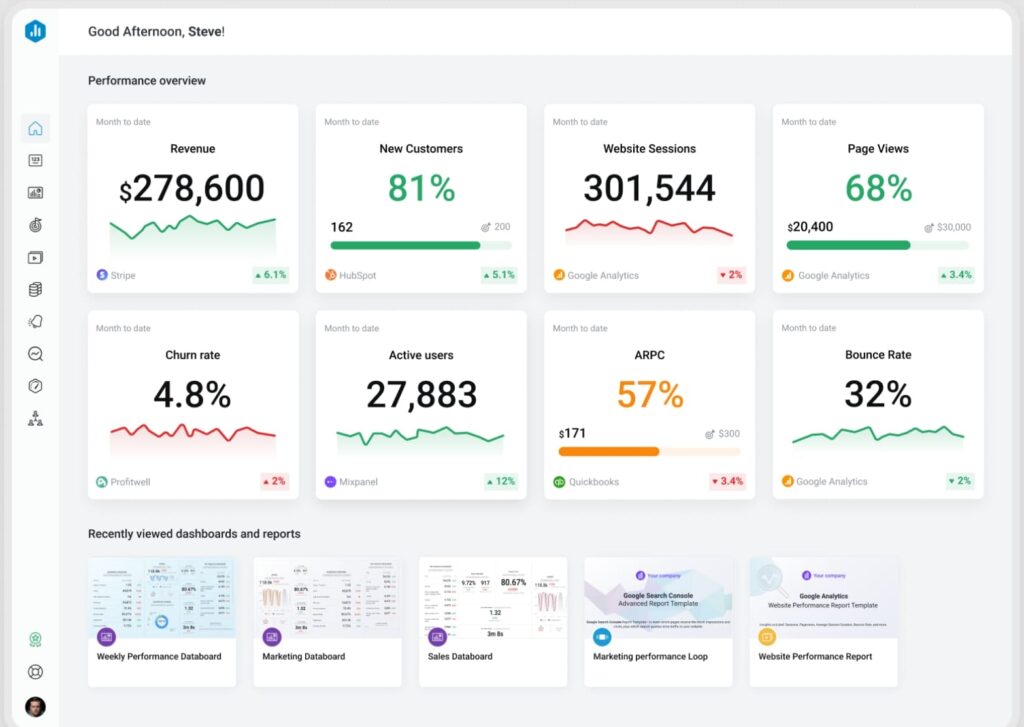 Analytics and Reporting Tools