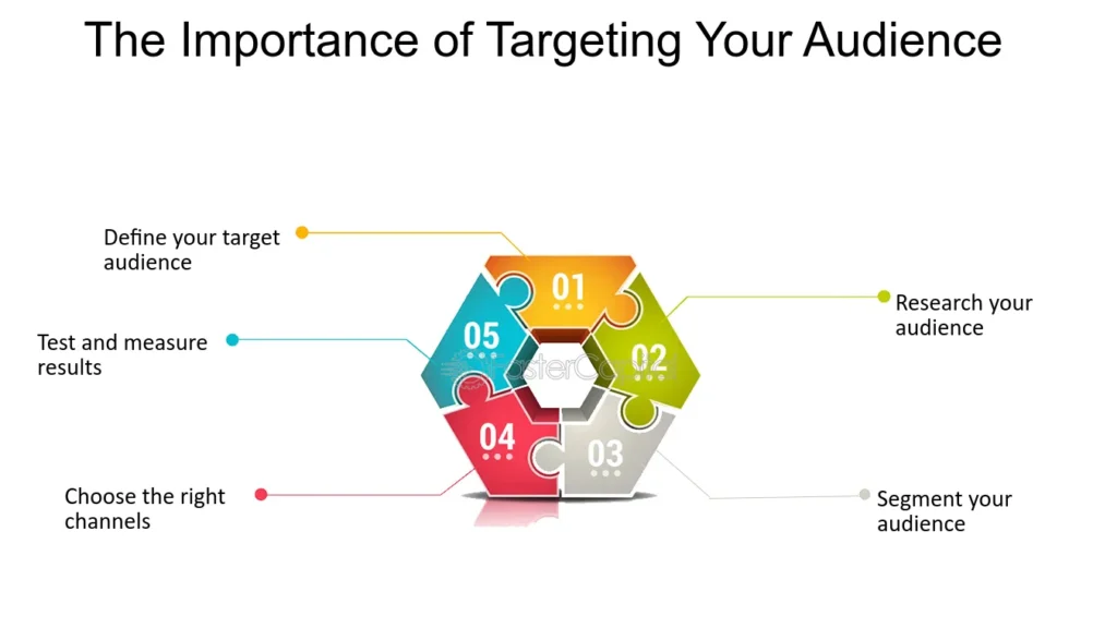 Targeting Your Audience Effectively