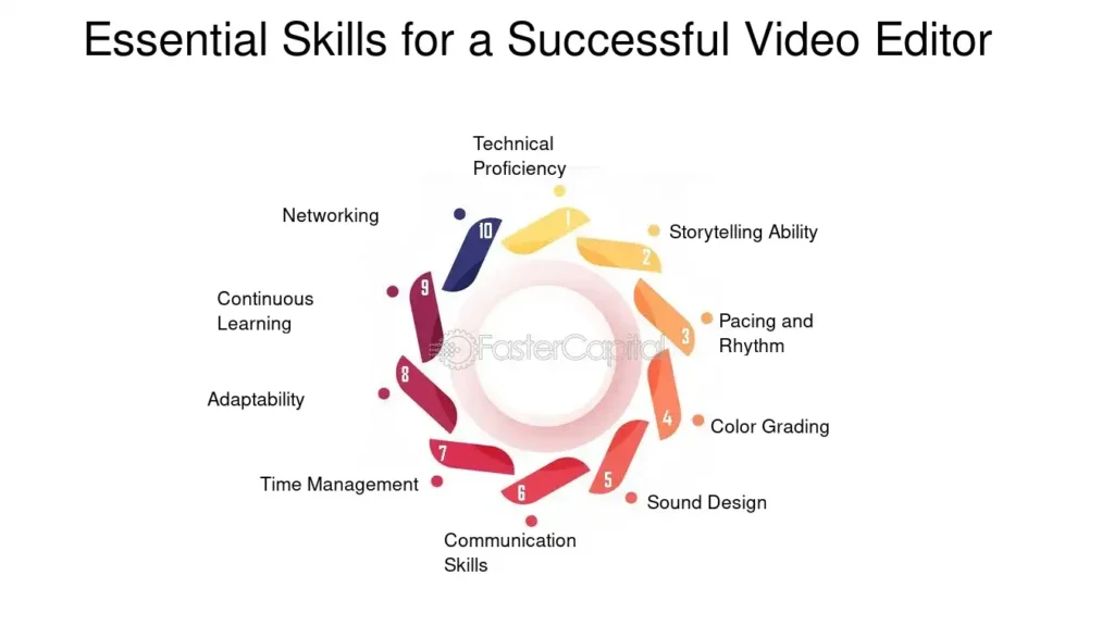 Essential Skills for Video Editors