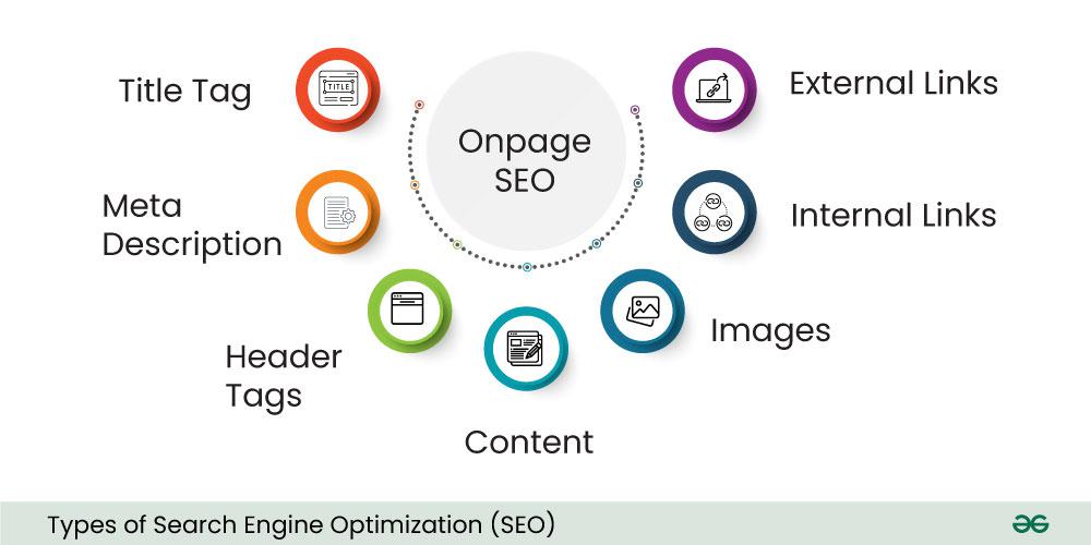 Introduction Of SEO