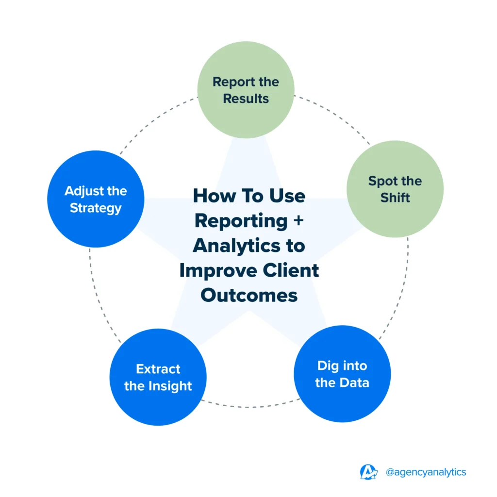 Introduction to Analytics and Reporting