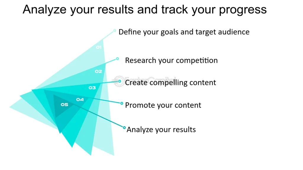 Tracking and Analyzing Results