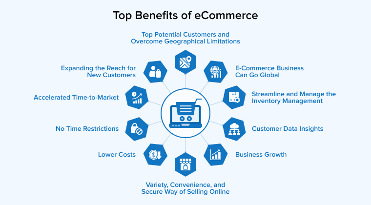 Key Benefits of E-Commerce 
