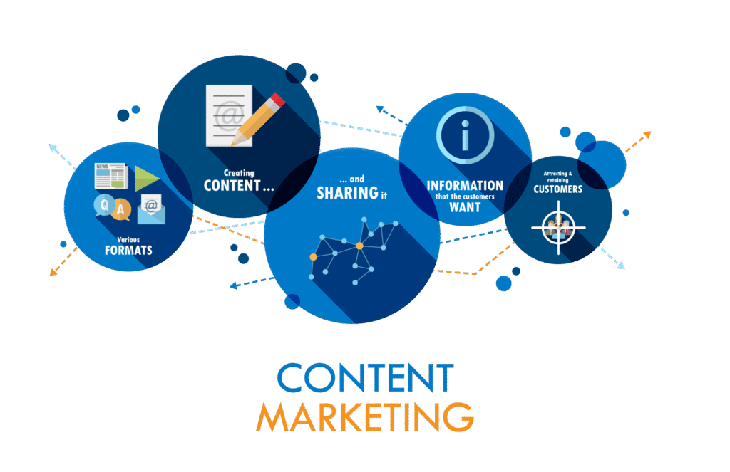 Content Marketing