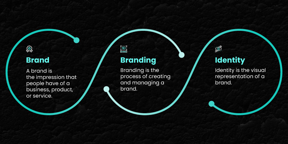What Makes a Strong Brand Identity