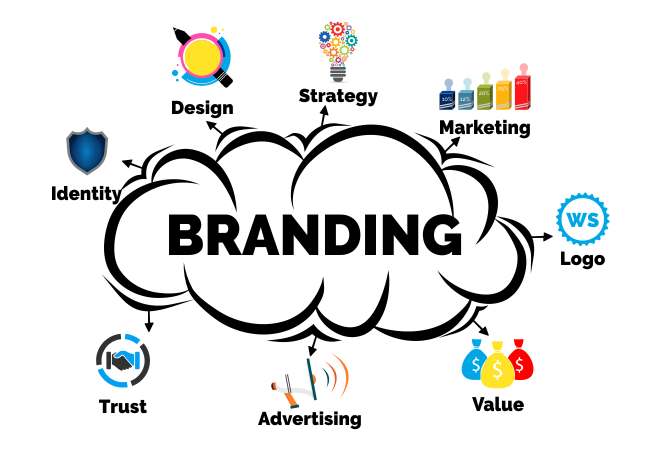 What Is Branding