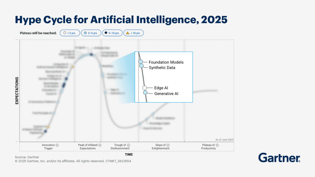 Future of AI (2025–2030)
