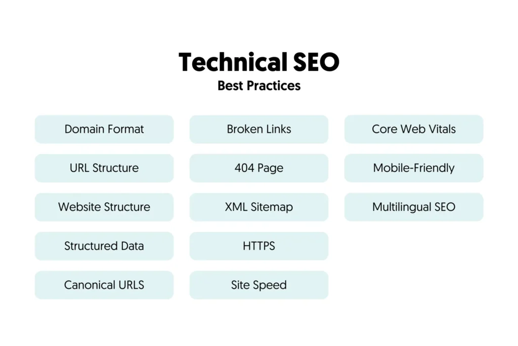 Technical SEO 