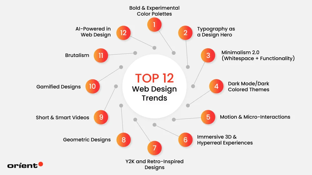Website Designing Tips for 2025