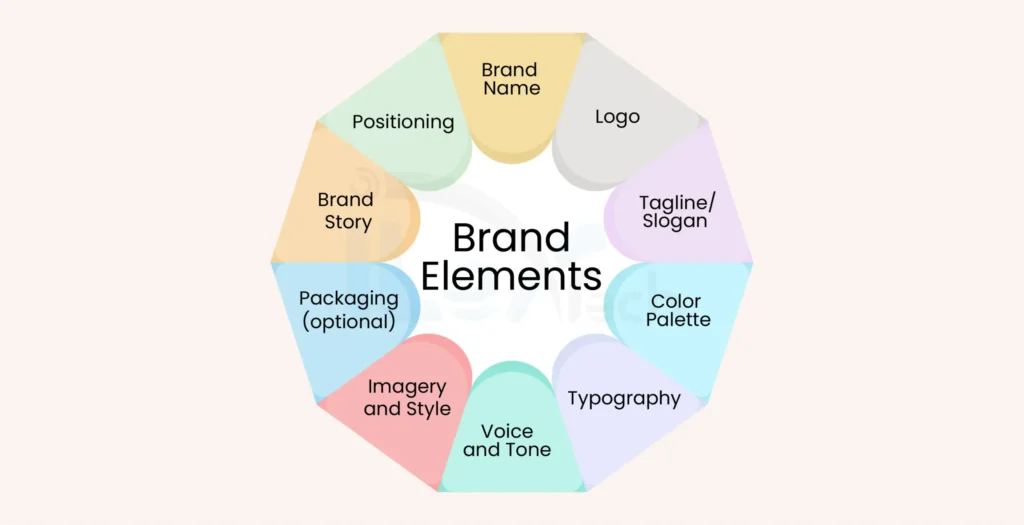 Branding Elements Beyond the Logo