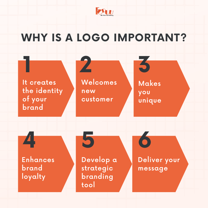 Importance of Logo Design in Branding