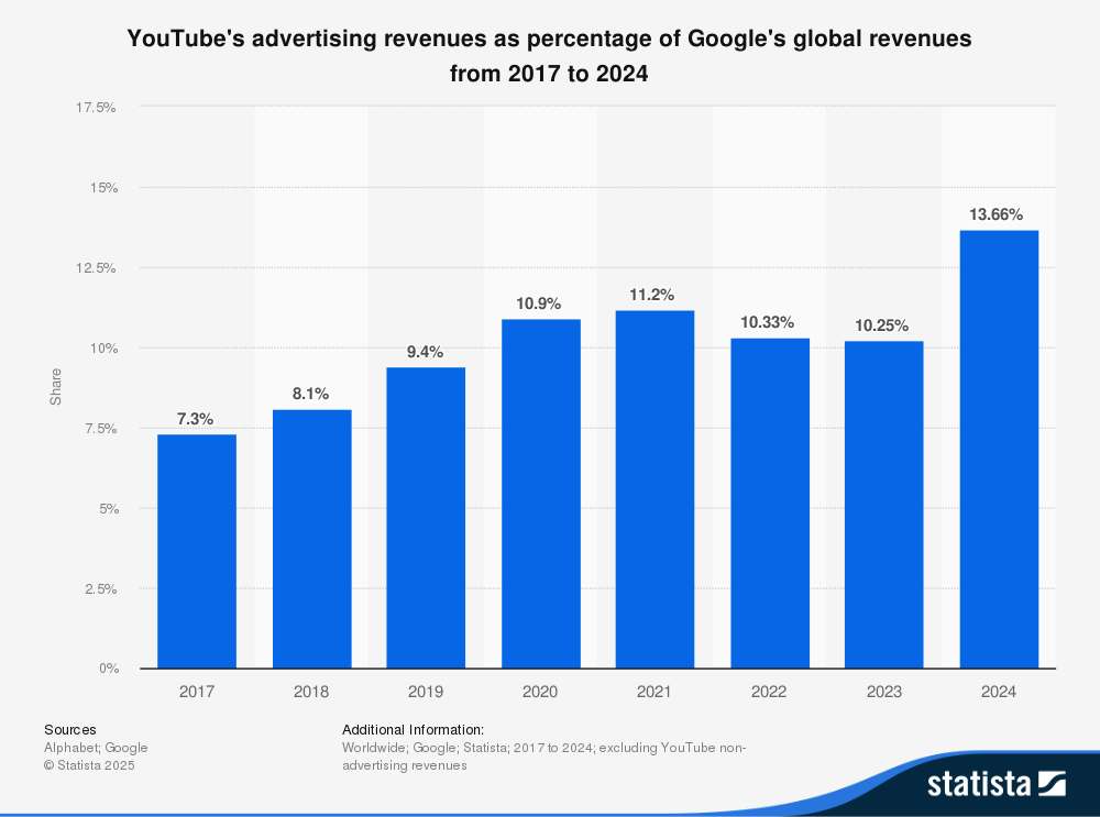 Grow Your Business Faster
