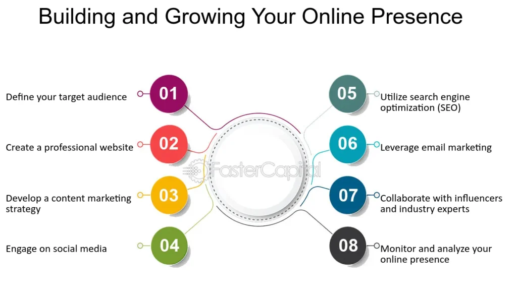 Why Online Sales Matter