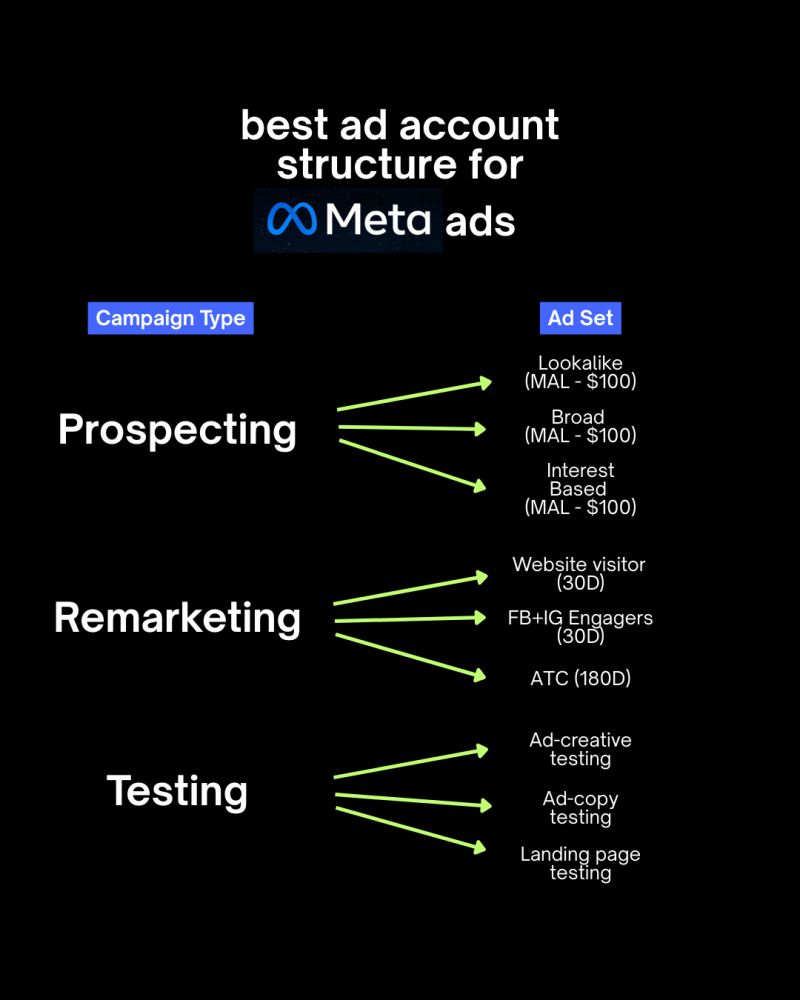  Bonus Tips to Scale Sales with Meta Ads